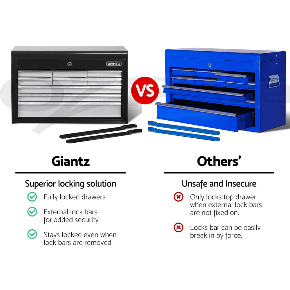 Drawer Tool Box Chest Cabinet Trolley Garage Storage