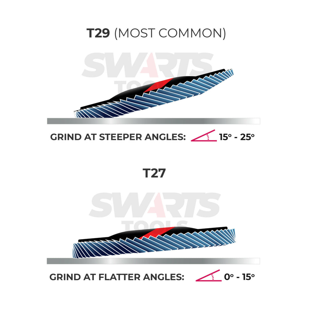 5" 125mm Zirconia Flap Disc – Grinder Sanding Disk for Metal