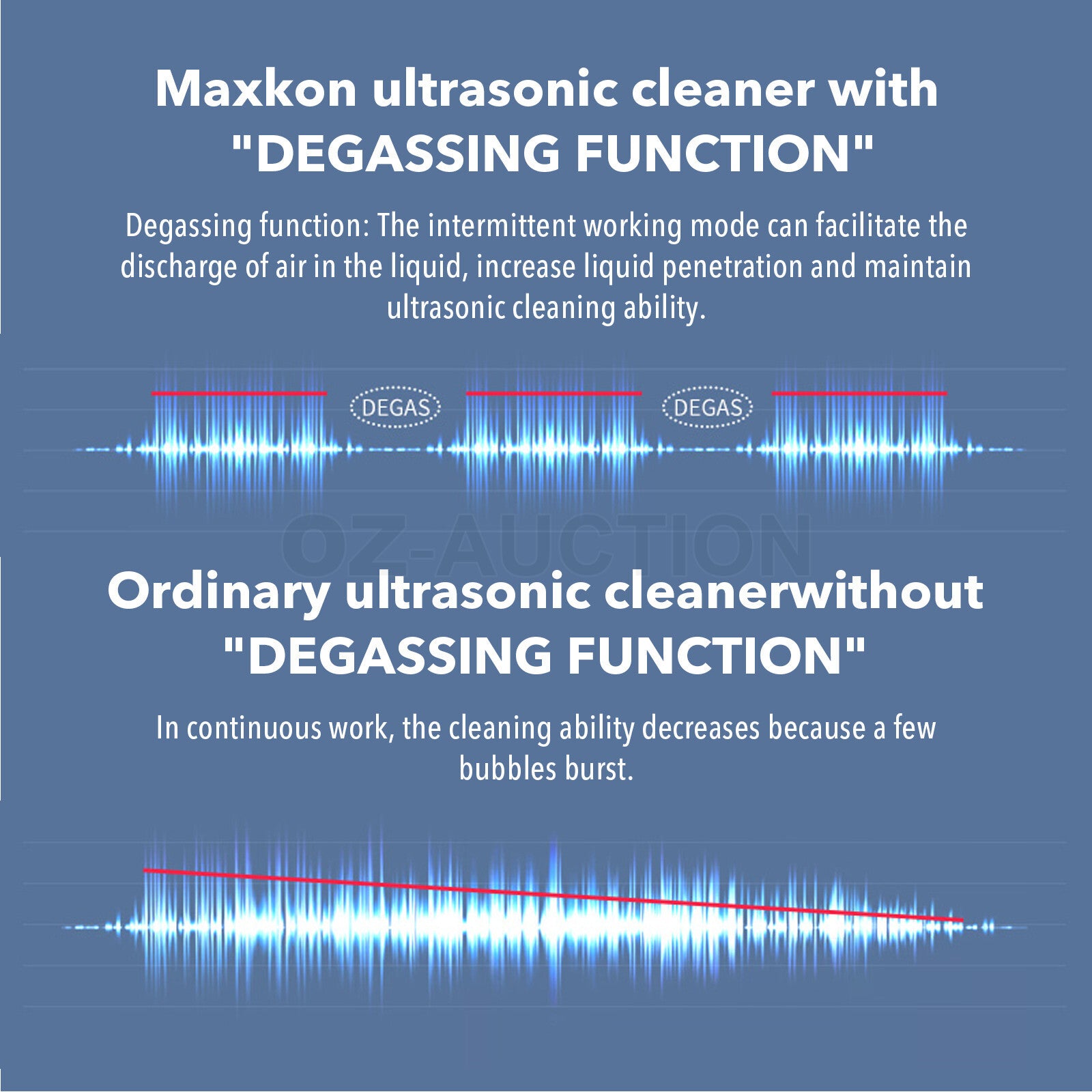 Maxkon 600ML Ultrasonic Cleaner – Jewellery & Silver Degassing Tank