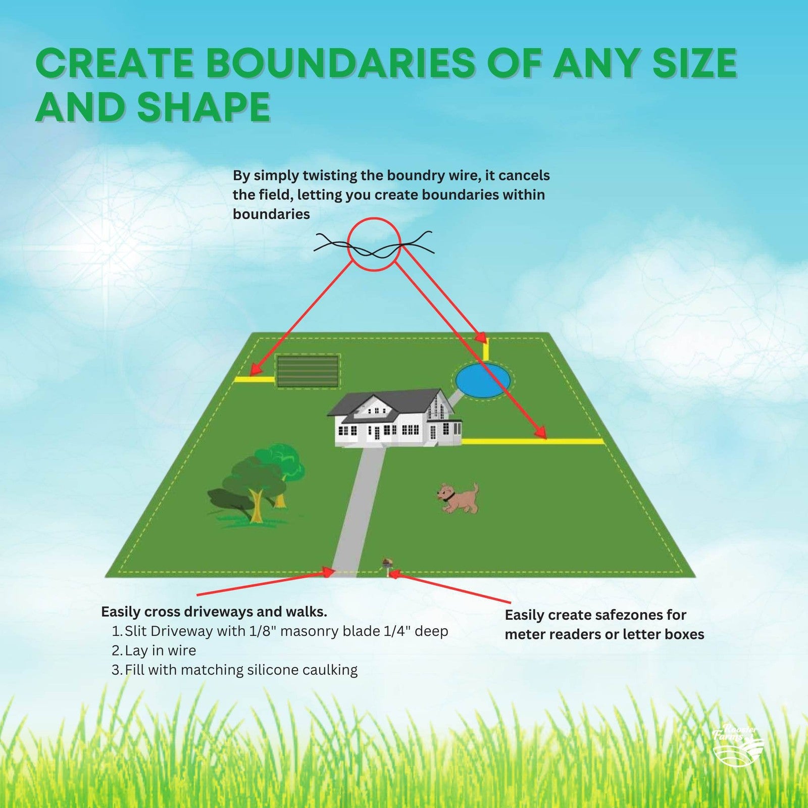 Underground Dog Boundary Fence Wire Compatible with TP16