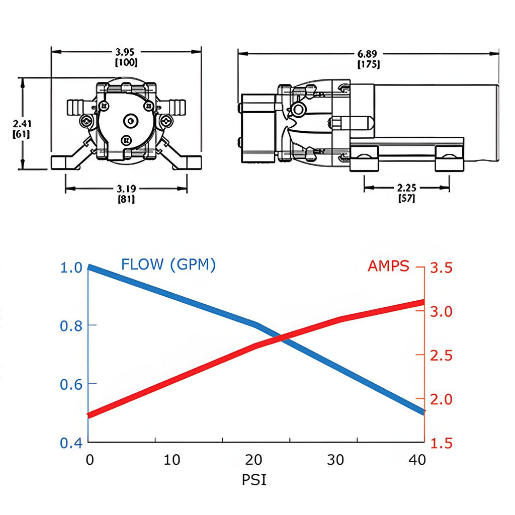 12V Caravan/Boat Water Pump – High Pressure Self-Priming