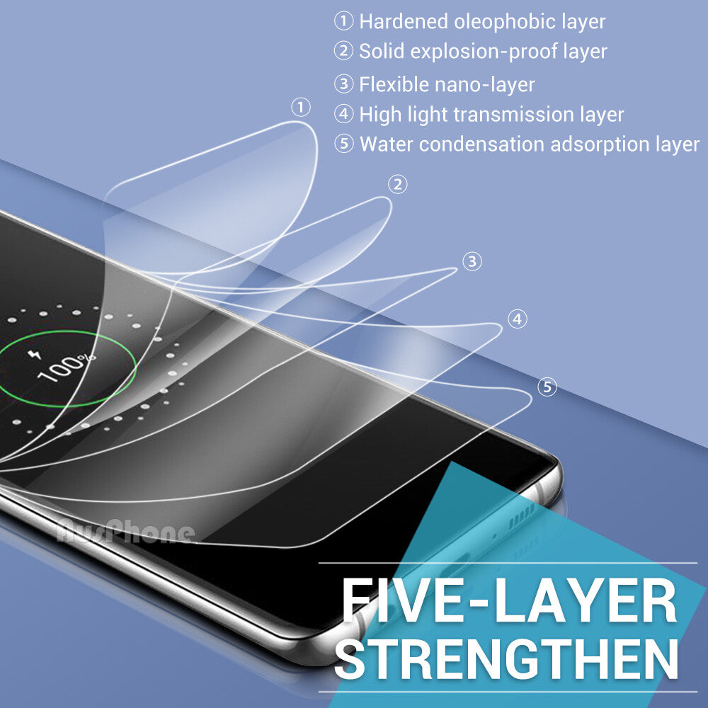 Hydrogel Screen Protector for Samsung Galaxy All Model