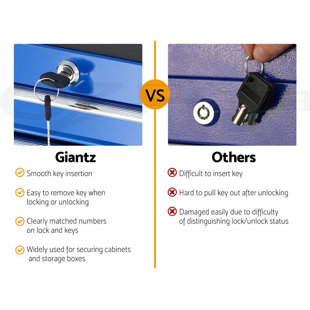 Drawer Tool Box Chest Cabinet Trolley Garage Storage