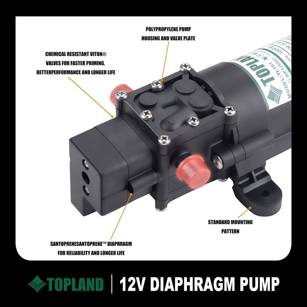 12V Caravan/Boat Water Pump – High Pressure Self-Priming