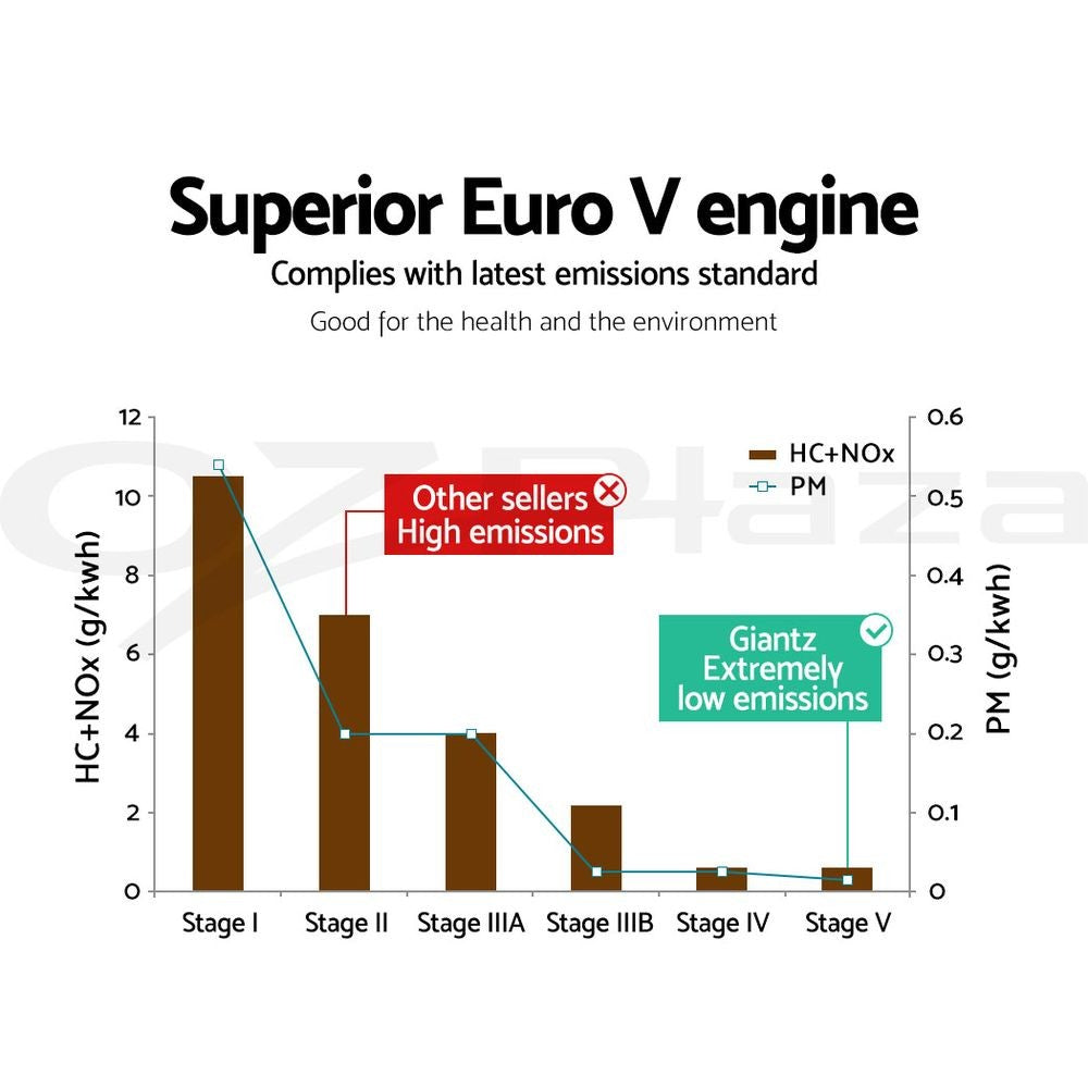 2" High Pressure Petrol Water Pump 8HP Transfer Fire Irrigation