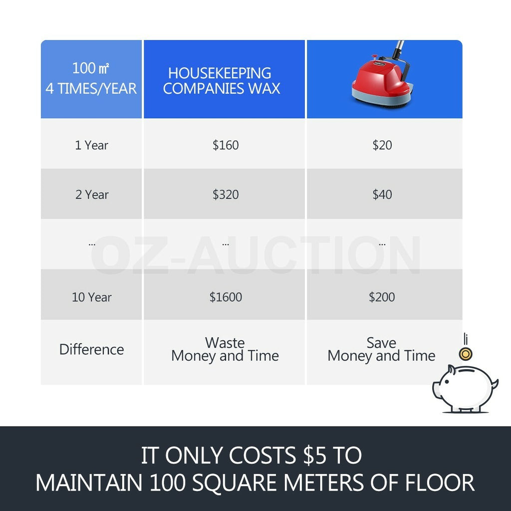 5-in-1 Floor Polisher – Timber, Carpet & Tile Wax Scrubber Buffer Cleaner