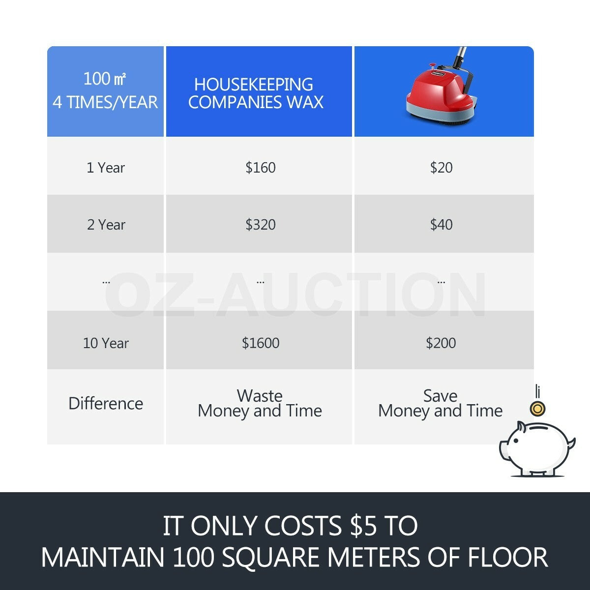 5-in-1 Floor Polisher – Timber, Carpet & Tile Wax Scrubber Buffer Cleaner