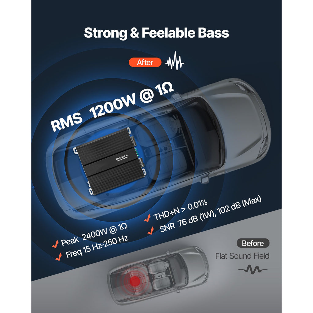 Uimoso Monoblock Class D Car Amplifier for Subwoofers, 1200W RMS, 1/2/4 Ohm