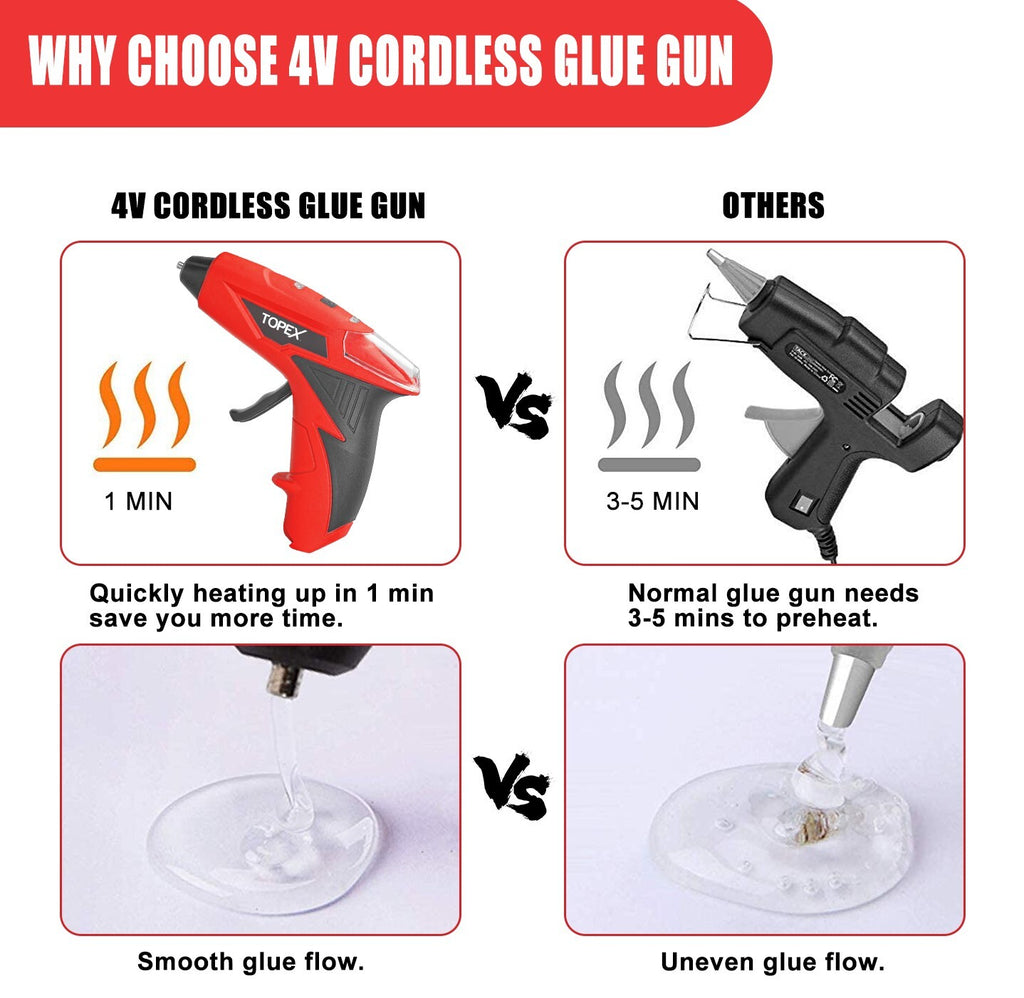 4V Cordless Glue Gun – Hot Melt with 15 Premium Sticks