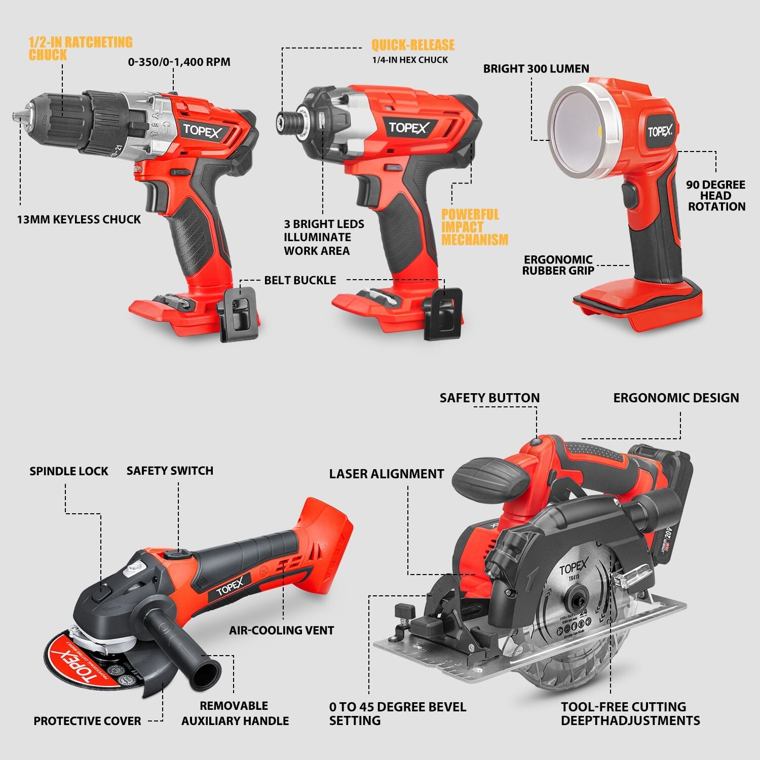 20V Cordless Drill & Impact Driver Kit – Grinder, Saw & LED Torch