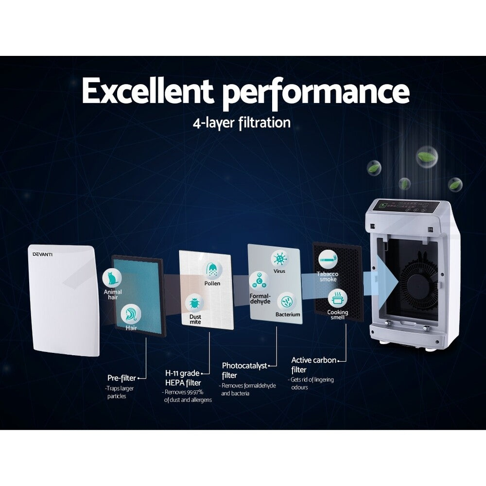 OVCN Air Purifier HEPA Filter Home Carbon Ioniser Cleaner