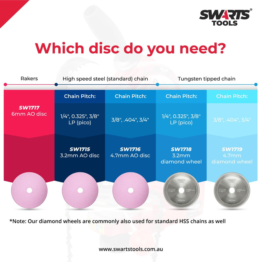 Swarts 350W Chainsaw Sharpener – Electric Alloy Chain Grinder Bench Tool