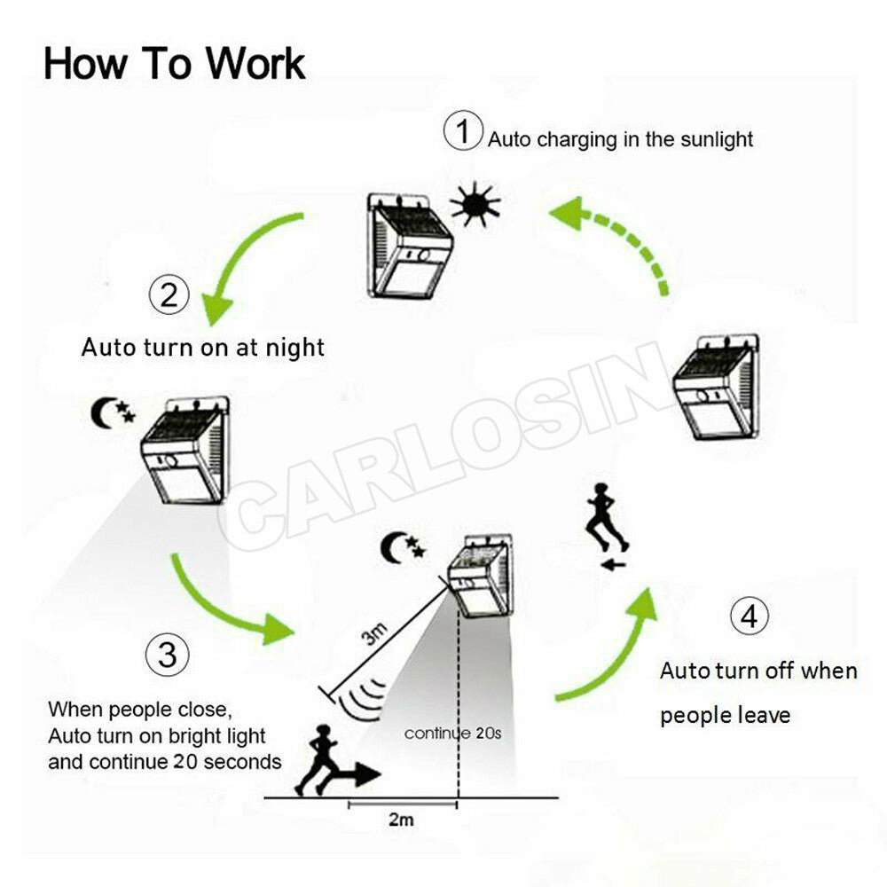 4PCS Solar Powered PIR Motion Sensor Light 20 LED Outdoor Security