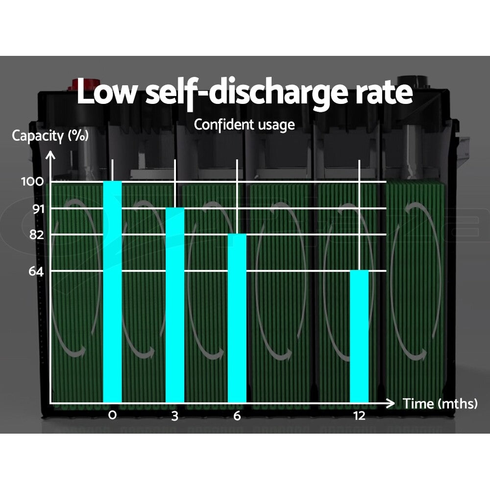 12V 75Ah AGM Deep Cycle Battery Marine Sealed Solar