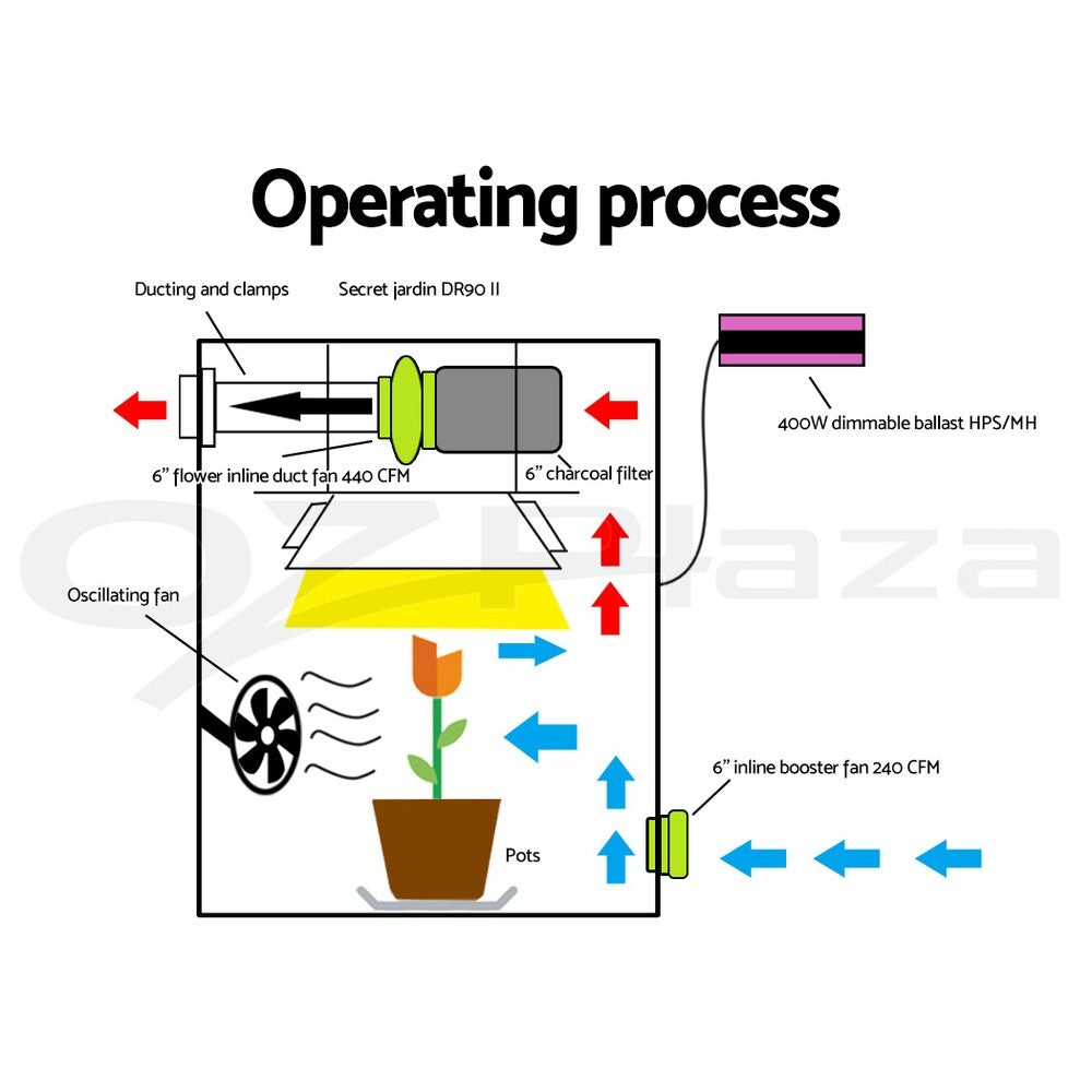 Fingers Grow Tent Kit 6" Hydroponics Ventilation Fan Carbon Filter