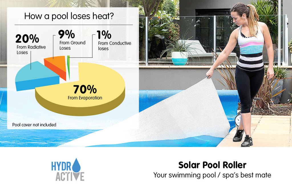 Adjustable Pool Cover Roller with Wheels for Solar Blankets