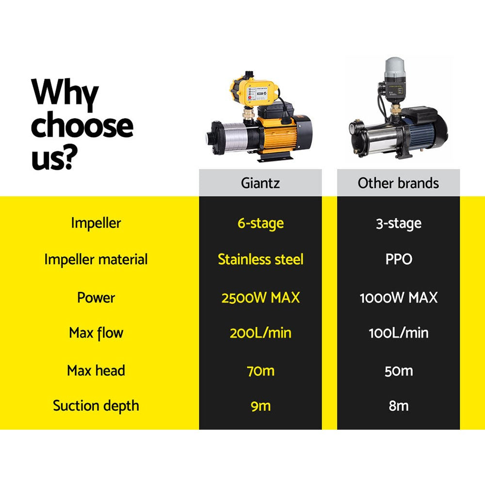 2500W Garden Water Pump High Pressure 6-Stage Tank Irrigation Yellow