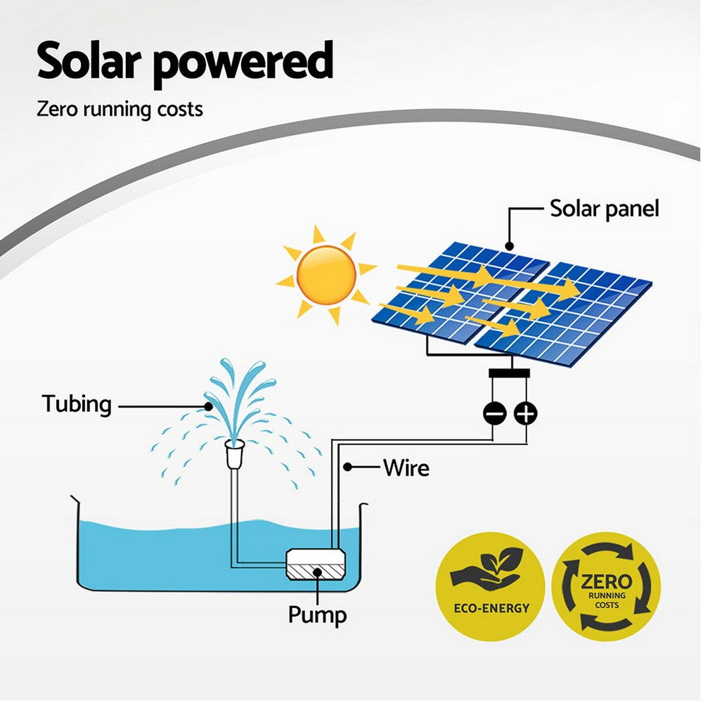 Solar Pond Pump Submersible Fountain Kit 1600L/H 2 Panels
