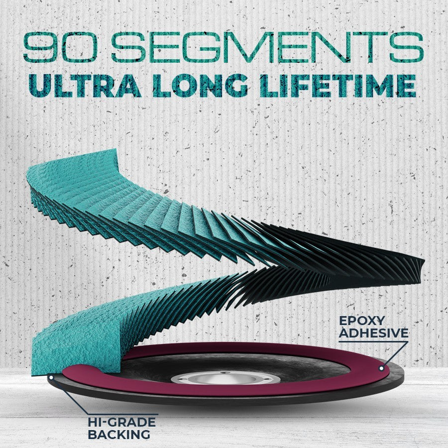 5" 125mm Zirconia Flap Disc – Grinder Sanding Disk for Metal