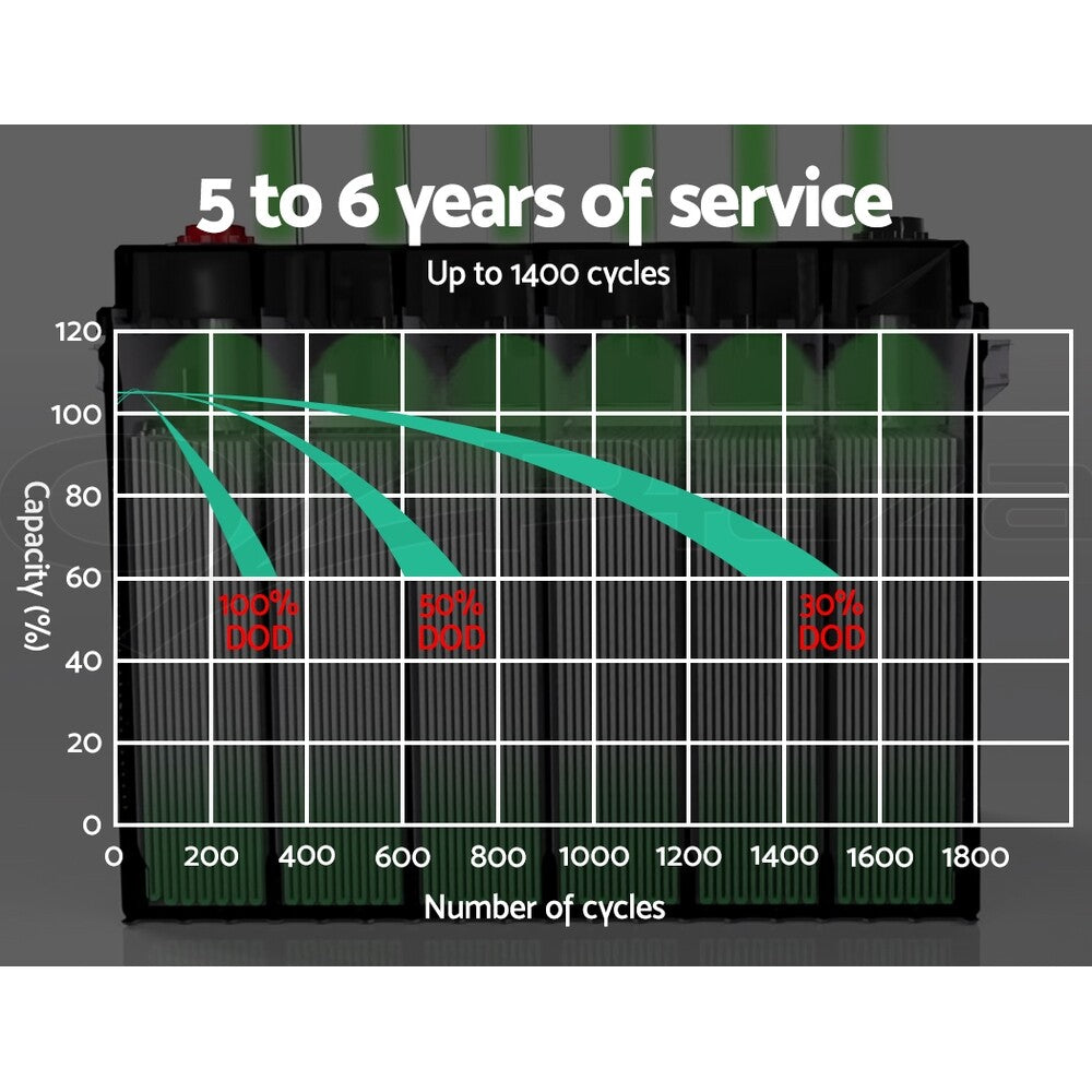 12V 75Ah AGM Deep Cycle Battery Marine Sealed Solar