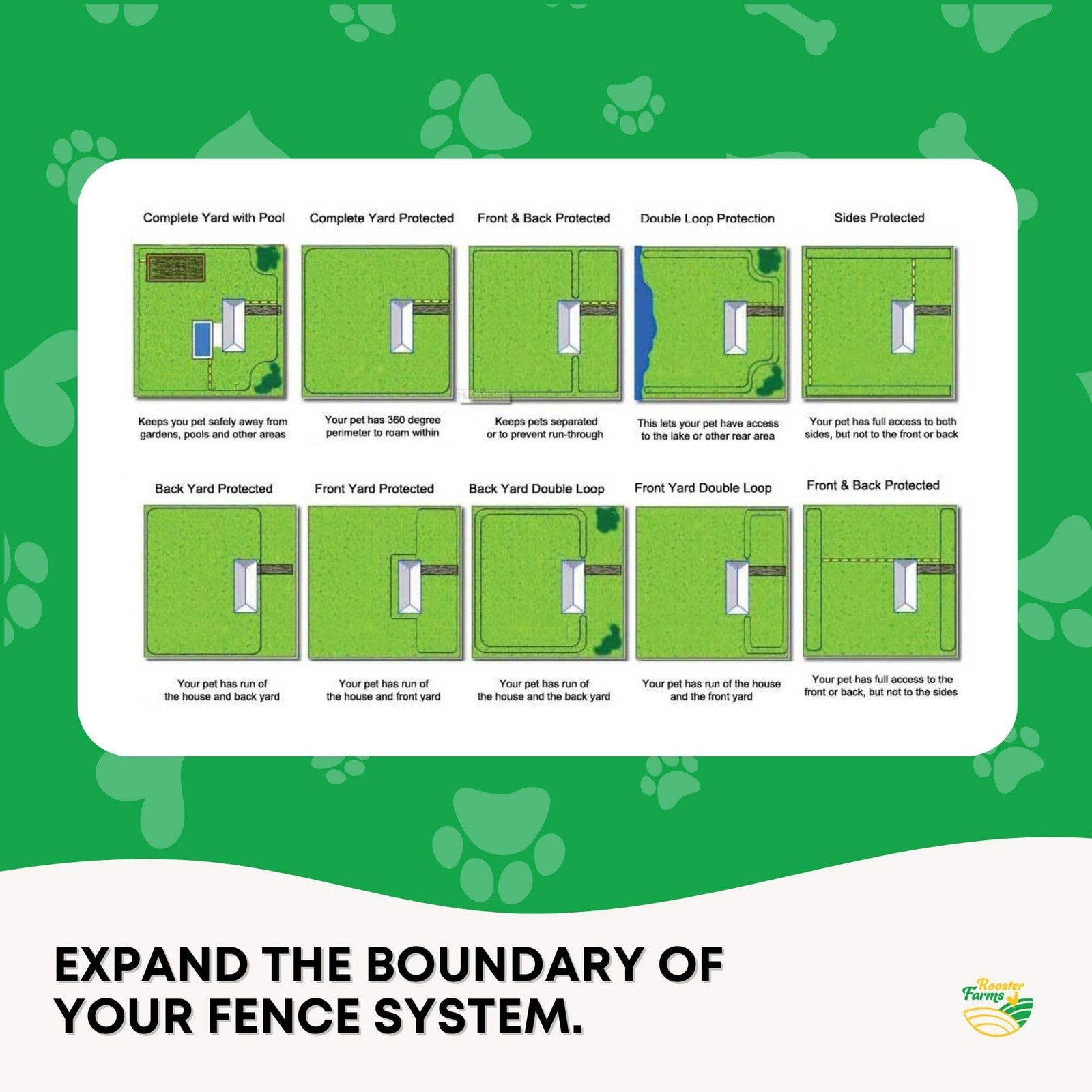 Underground Dog Boundary Fence Wire Compatible with TP16