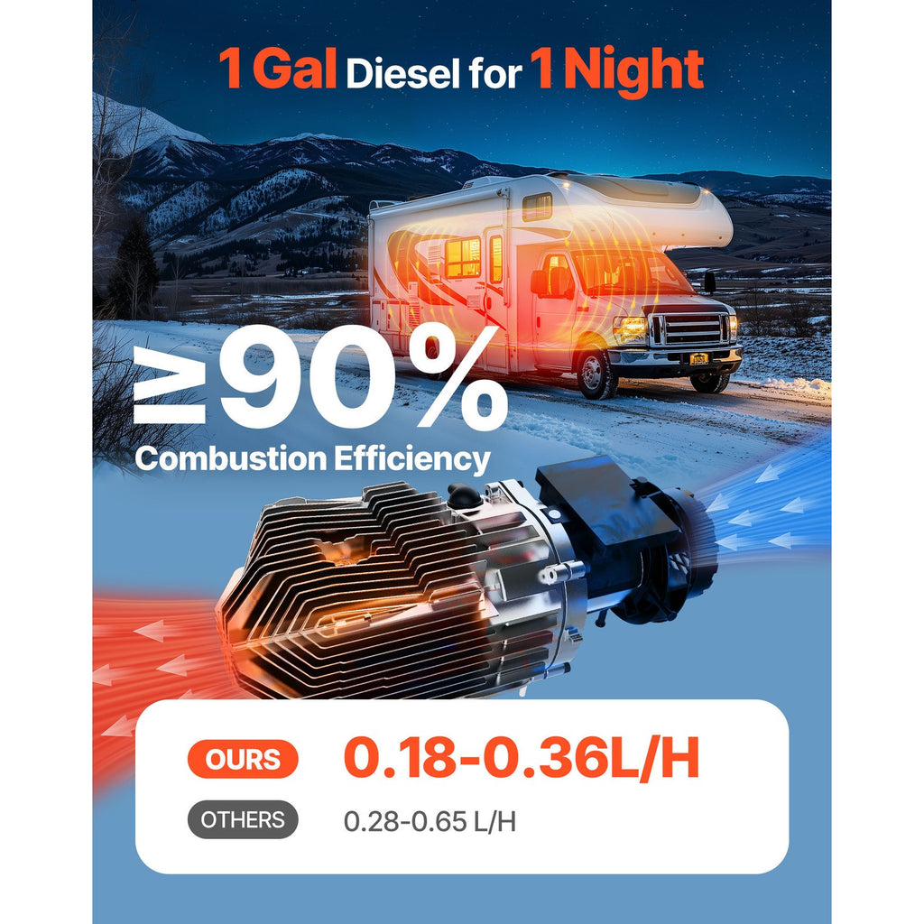 Uimoso Diesel Air Heater 8 kW 12-24 V with Digital Control Display