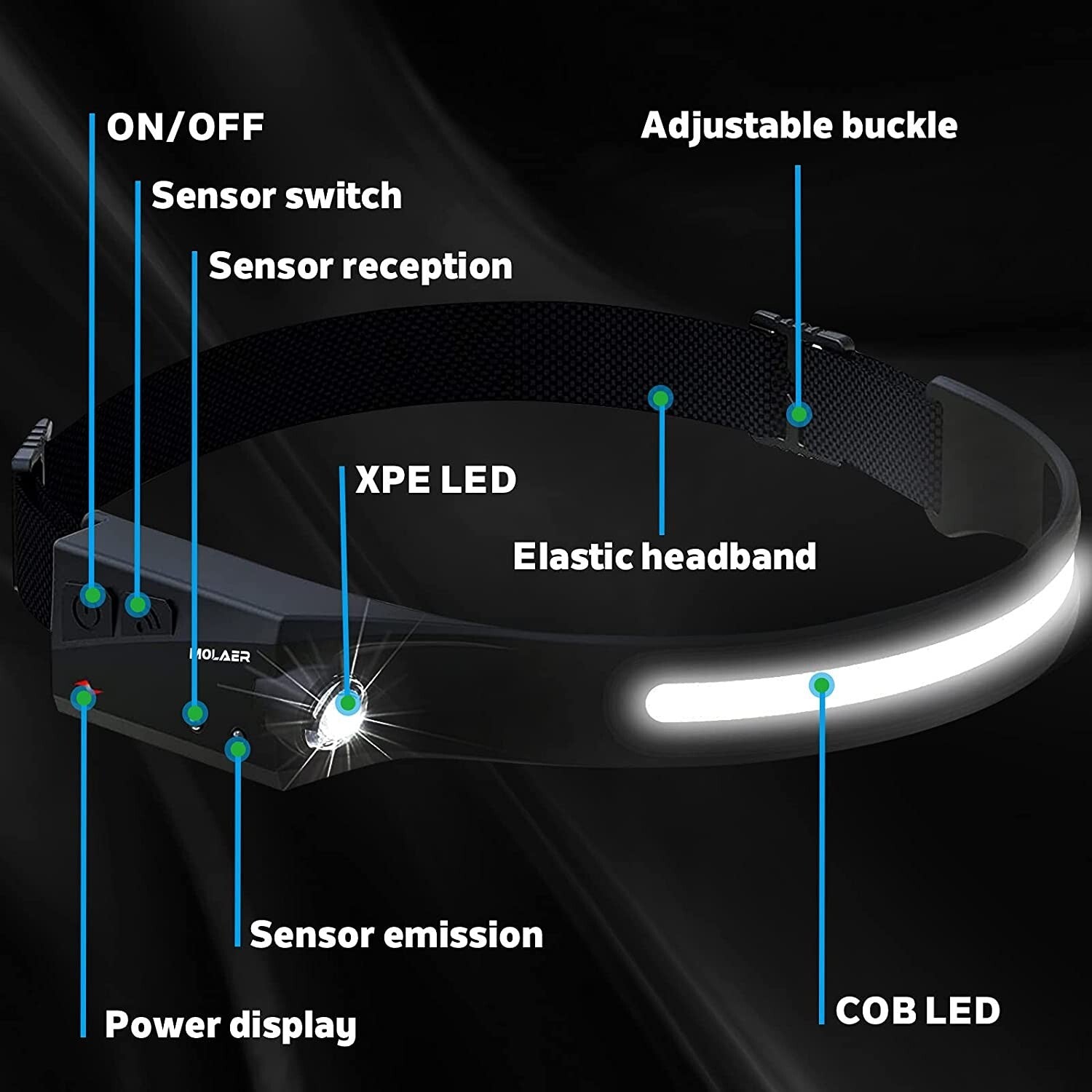 Waterproof COB LED Headlight – Motion Sensor for Running, Fishing & Travel